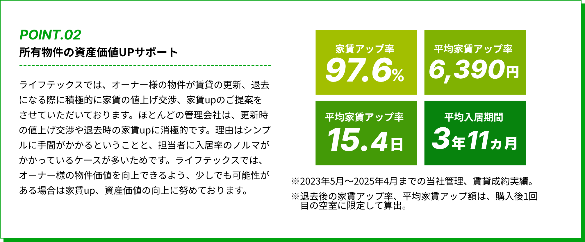 所有物件の資産価値UPサポート