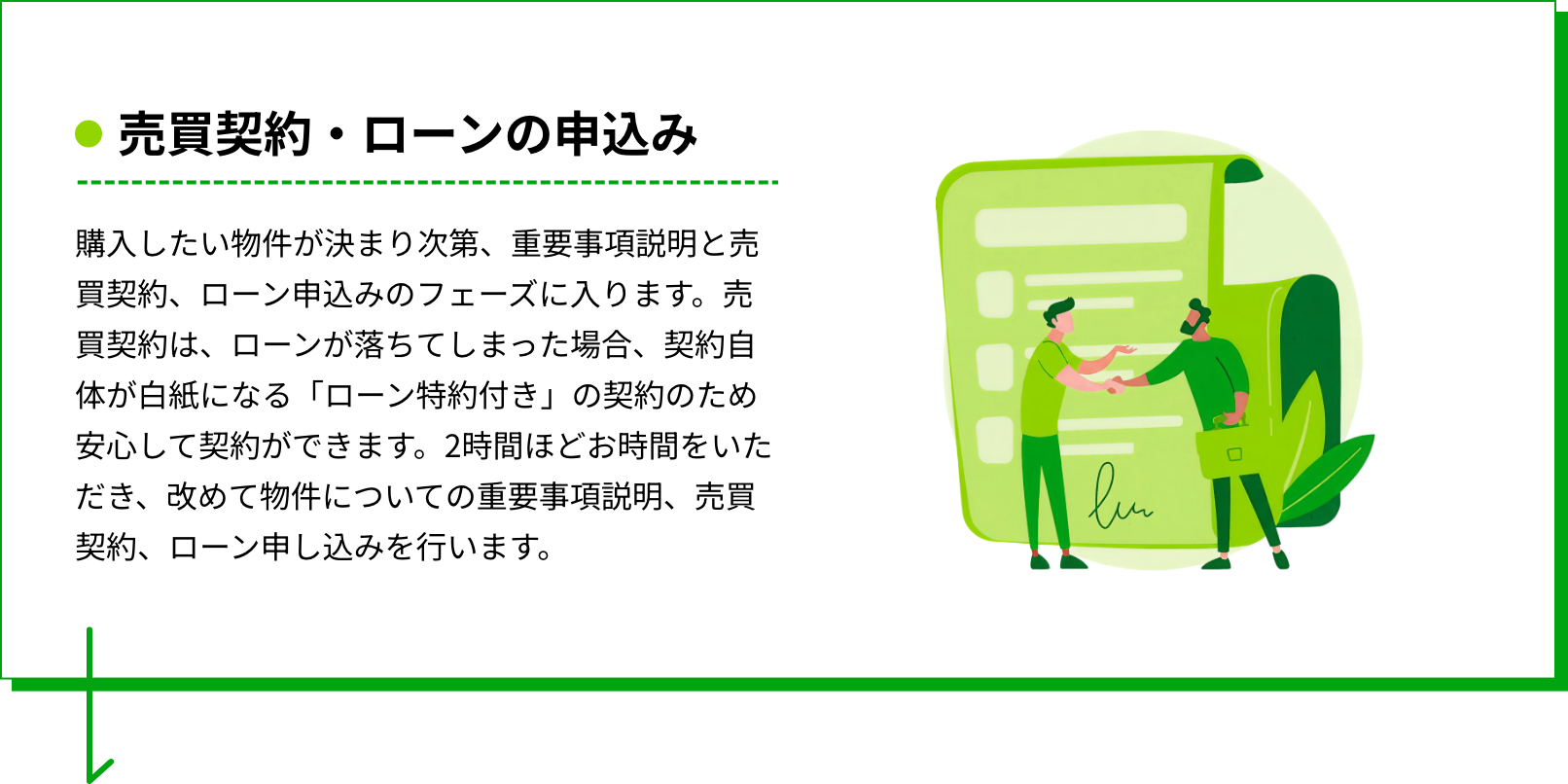 売買契約・ローンの申込み