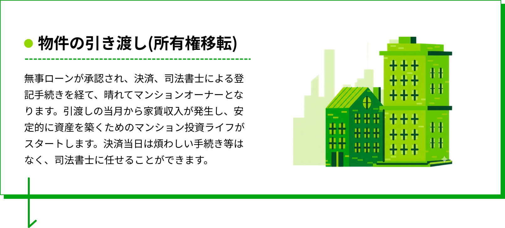 物件の引き渡し(所有権移転)