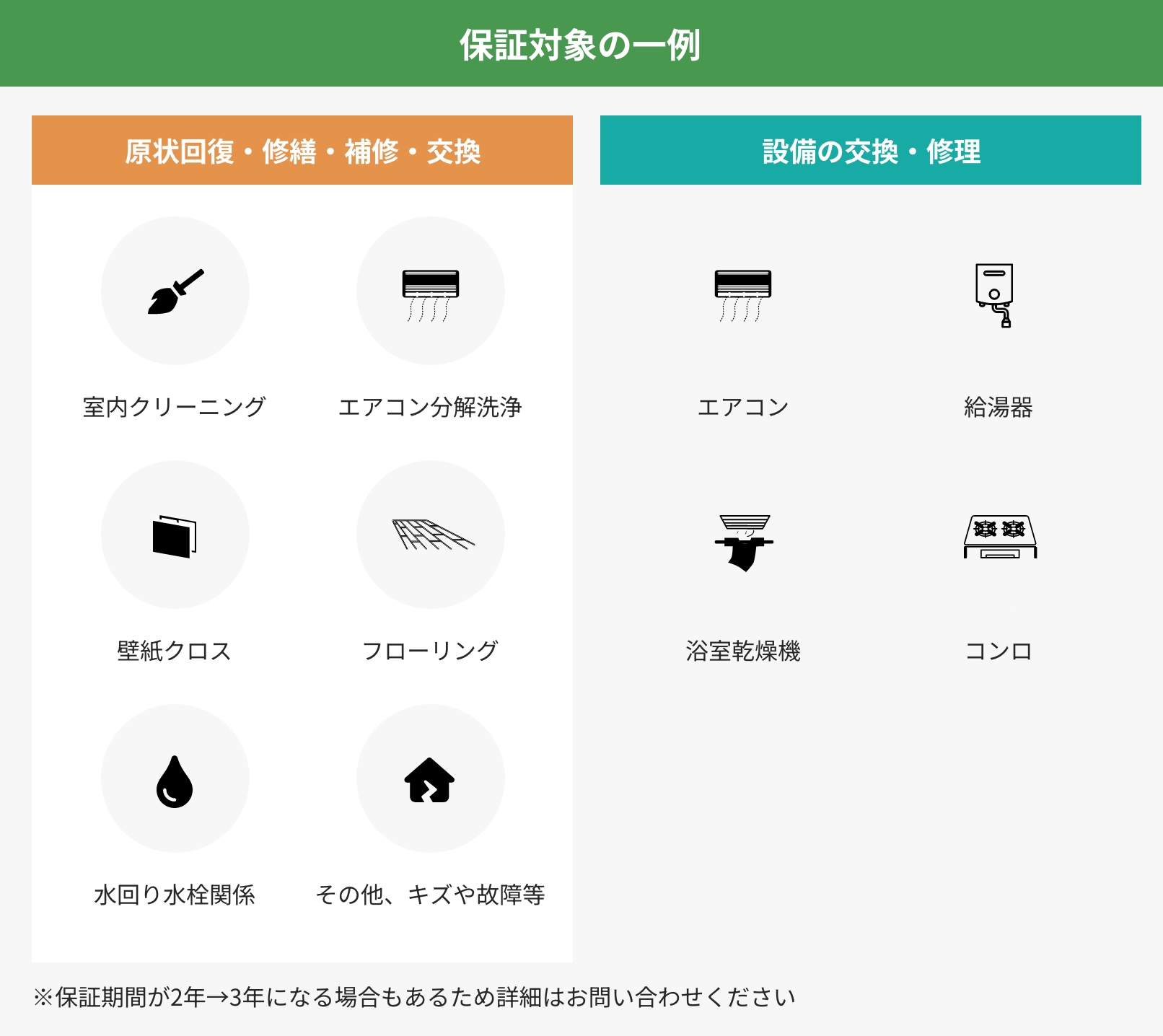 保証対象の一例​