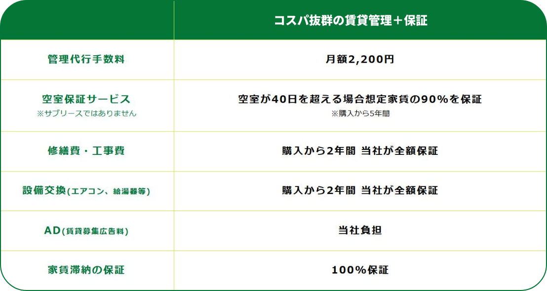 コスパ抜群の賃貸管理＋保証