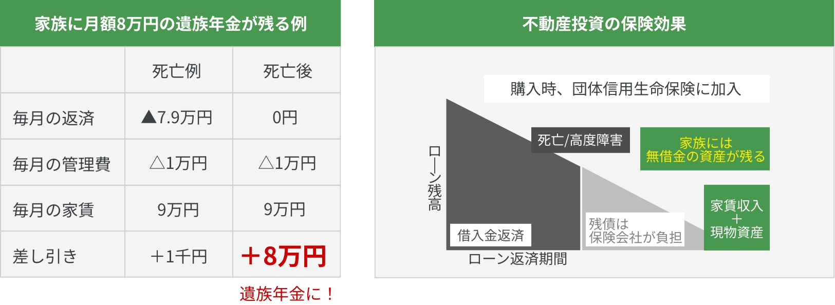 生命保険効果の図解