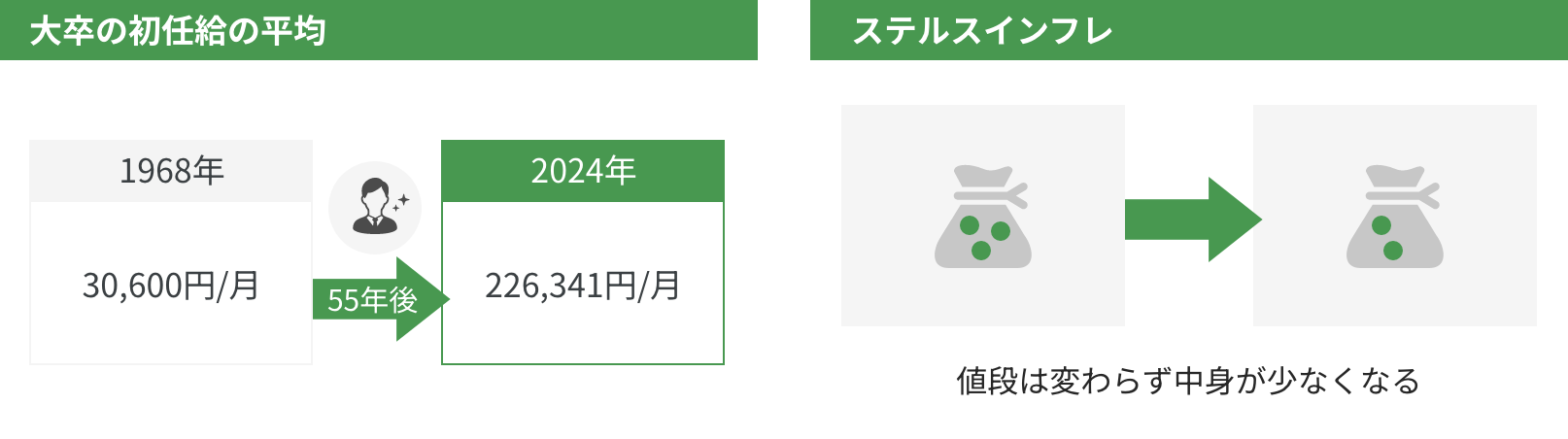 インフレリスク