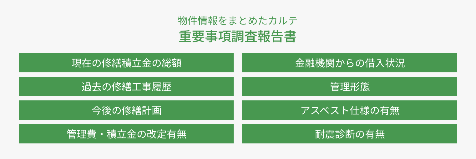 重要事項調査報告書